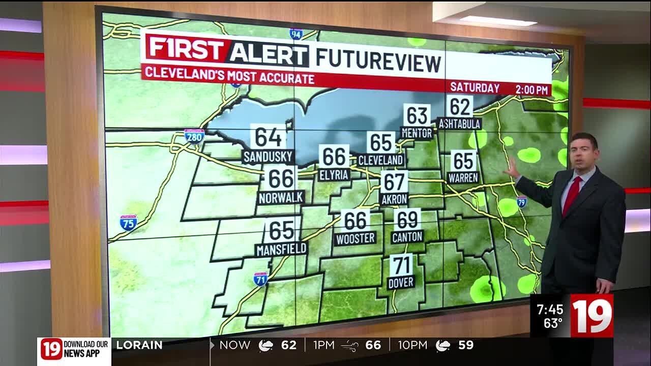 Northeast Ohio weather: Windy, cooler start to weekend - YouTube