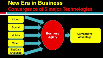 Creating Business Agility
