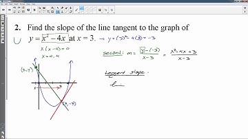 12.3 - Tangent Slopes
