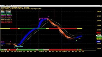 BIG PROFITS AUTOMATED/SUPER ROBOT/ALGO TRADING CHART CODE : 4*21 AMIBROKER AFL FORMULA