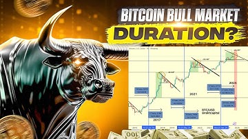 Hoe lang zal de Bitcoin-hausse duren?