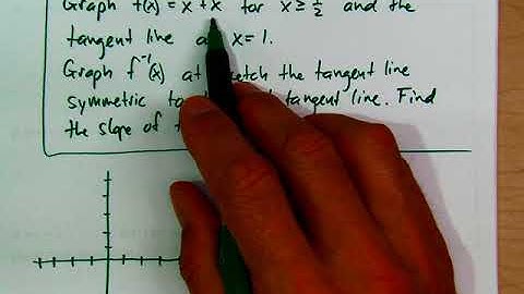 Calculus Jordan Derivatives of Inverse Functions