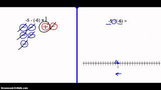 Modeling Subtraction Integers