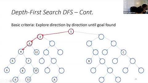 [4] Depth First Search Coding in MATLAB