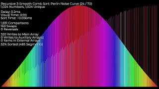 3-Smooth Comb Sort (Recursive)