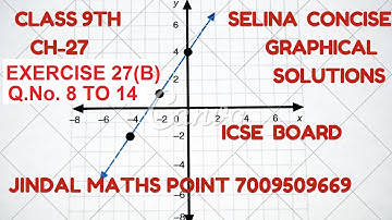 ICSE Ch-27 Graphical Solutions Ex-27(B) Q. No.8-14 From Selina Concise For ICSE Class 9 Math