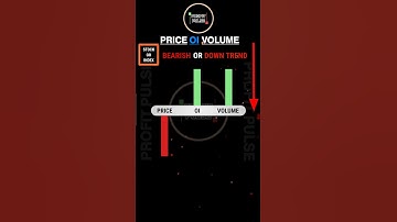 Price, Open Interest and Volume #priceaction #shorts #viralvideo