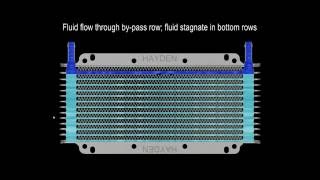 Hayden's New Patented Transmission By-Pass Cooler