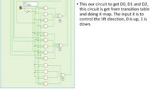 Presentation Video for Digital Logic mini project (Group N)