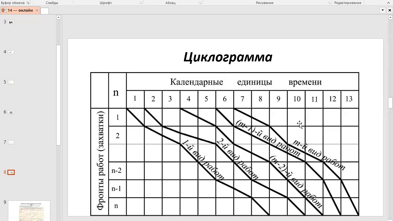 Составить график зависимостей. Графическая таблица. карты с встроенными таблицами и графиками.