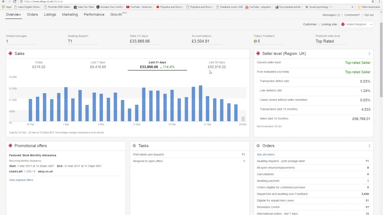 Amazon to eBay Dropshipping ZIK Analytics review eBay trading