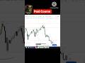 Higher TF POI se Lower TF Trade | Student of Guardeer | Footprint Tracker