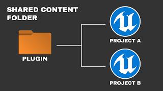 UNREAL ENGINE 5 | Share Assets Between Projects Using Plugins & Junctions