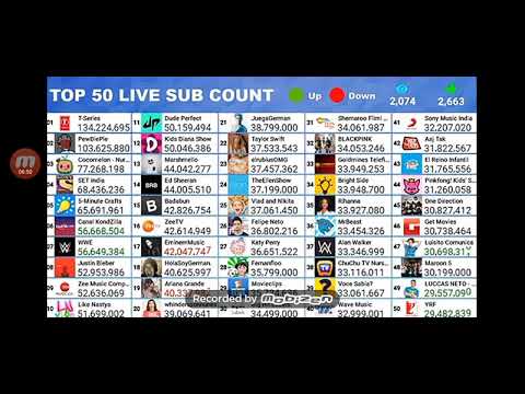 Top Sub Count Top 50 live sub count🔴 - YouTube