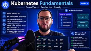 Kubernetes-i Sıfırdan Öyrənirik 🚀 #1 | Pod, Deployment, ReplicaSet, Control Plane, Worker Node