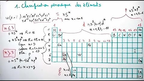 Classification périodique des éléments chimiques | Tableau périodique ( Atomistique )