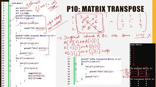 Multidimensional arrays and Matrix addition deletion and transpose