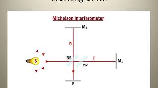 Engineering Physics Michelson Interferometer