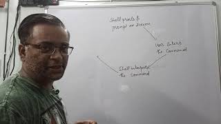 Shell as Command Interpreter