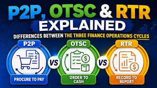 P2P, OTSC and RTR Explained: Differences Between the Three Finance Operations Cycles