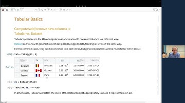 Introducing Tabular Data in Wolfram Language
