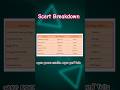 Scert Breakdown #psc #keralapsc #