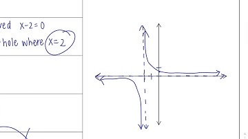 Video Notes: Graphing Rational Functions Using RATEY  Part 1