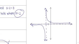 Video Notes: Graphing Rational Functions Using RATEY  Part 1