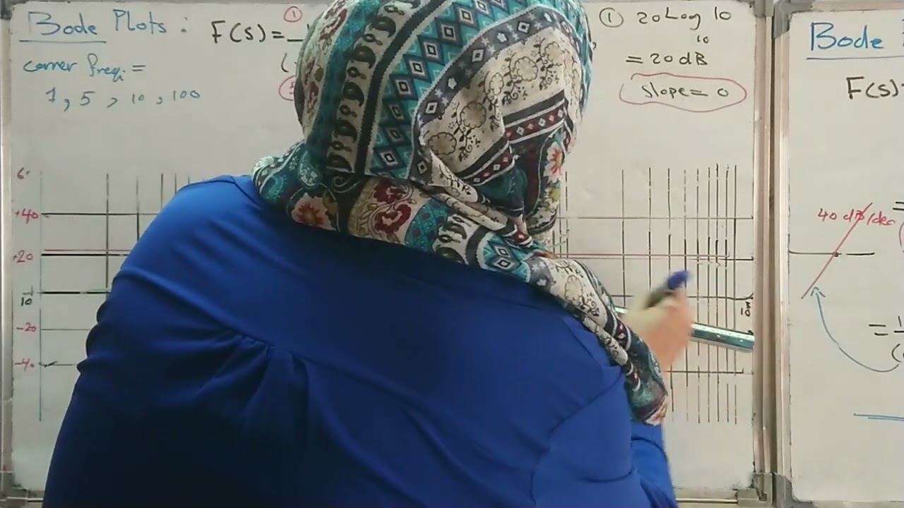 Solved problem - Bode plot (complete solution - magnitude & phase)