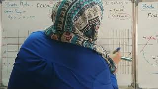 Solved problem - Bode plot (complete solution - magnitude & phase)