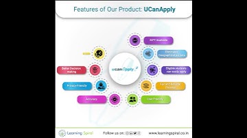 Learning Spiral | Online Examination System | UCANAPPLY | University Management System