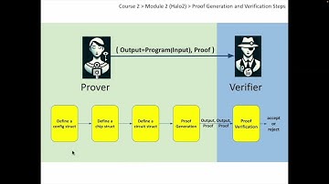 ZKP Programming - Halo2 - 2-2- Proof Verification Steps