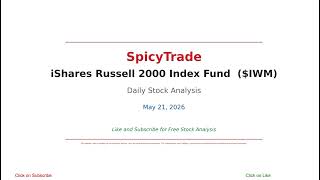 Ishares Russell 2000 Index Fund Iwm Spicytrade - Daily Stock Analysis