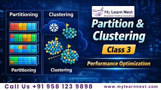 Partition & Clustering in Snowflake Explained | Performance Optimization | Class 3