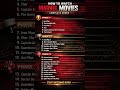How to Watch Marvel Movies in Order 🔥 Complete Timeline (Phase 1–3) #marvel #shorts #movies