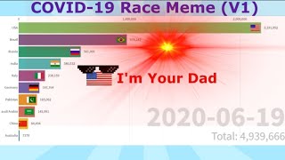 Covid-19 Race Meme V1 - Inspired By Kori
