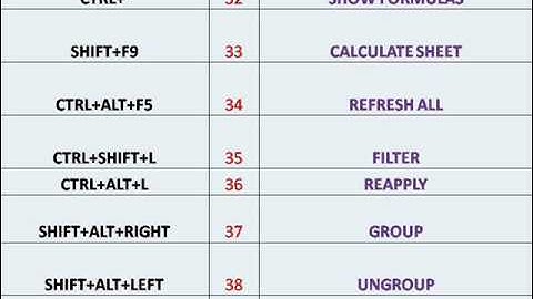 Microsoft Excel Short cut keys 2010 easy to use excel part 4