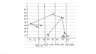 Range Search in Priority Search Tree Net Worth