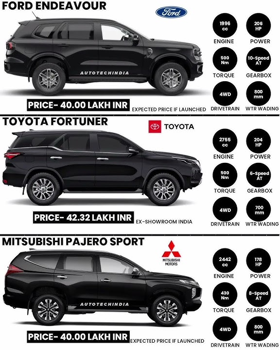 Ford Endeavour vs Toyota Fortuner vs Mitsubishi Pajero Sport #shorts #car #ford #toyota #mitsubishi