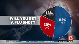 Now is the time to get the flu shot
