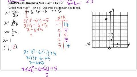 Algebra - 8.3 Graphing ax^2+bx+c