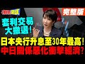 美日經濟政策影響