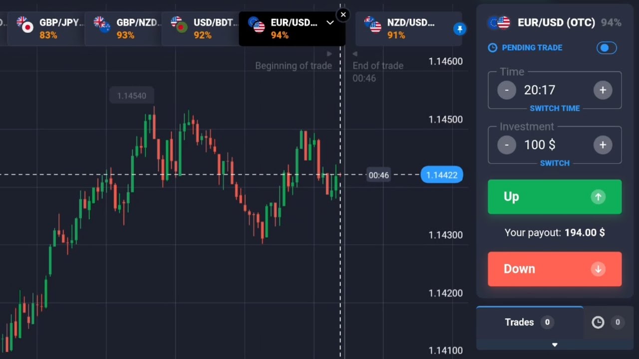 Binary Trading: 2-Step Compounding Strategy for Fast Growth