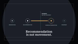 Boundary before movement | Beaxis