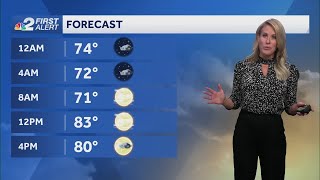 Cold front to bring cooler temps and lower humidity this week