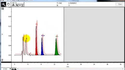 Overlaying Runs in PowerChrom Chromatography Software