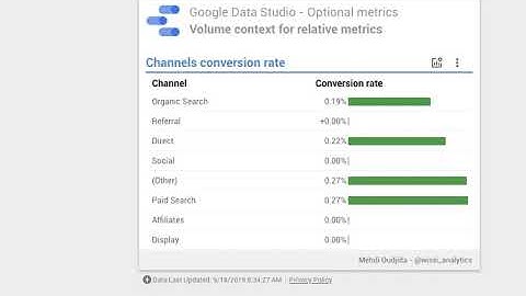 Google Data Studio - Optional metrics - Bring data context for charts with relative metrics