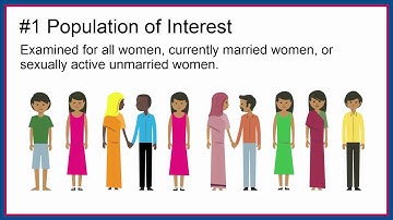 Demand Satisfied by Modern Methods Indicator Snapshot