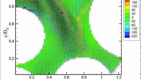 Modeling Turbulent Flows in Porous Media: Supplemental Video 3