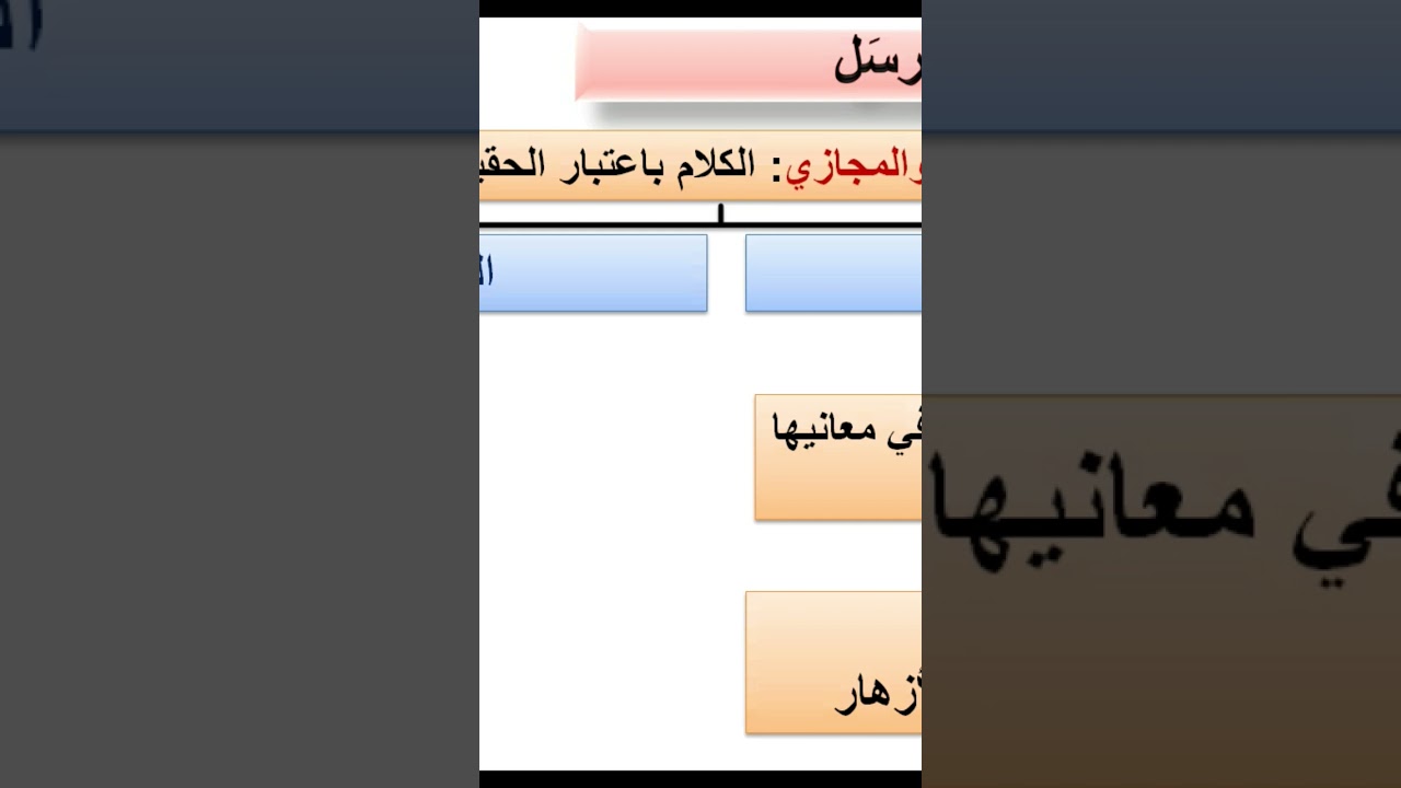 التعبير الحقيقي والتعبير المجازي